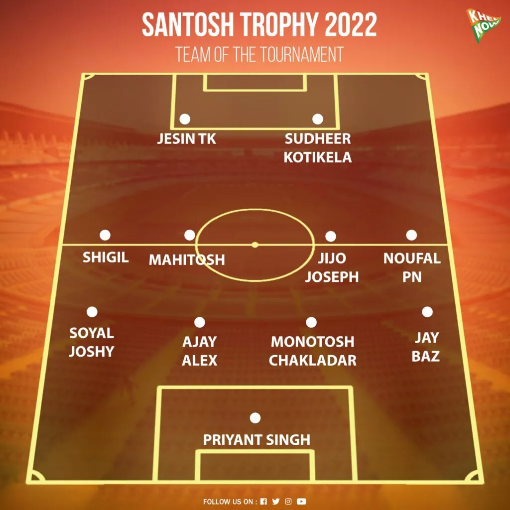 Santosh Trophy 2022 Team of the Tournament