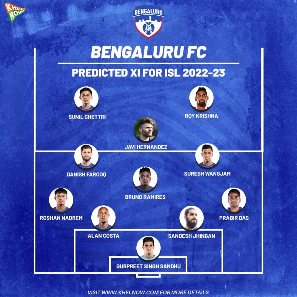 Bengaluru FC Predicted XI lineup