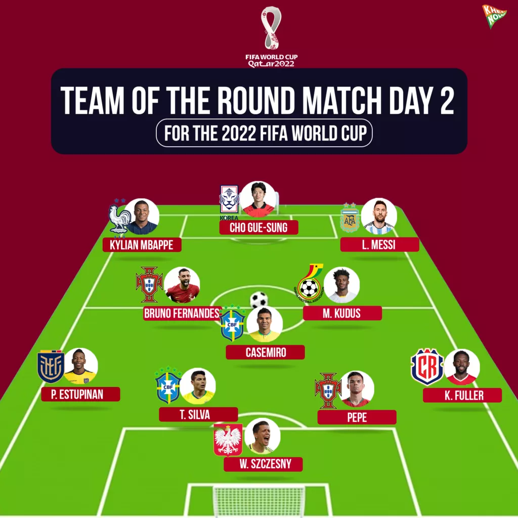 FIFA World Cup 2022: Team of the Round Match Day 2