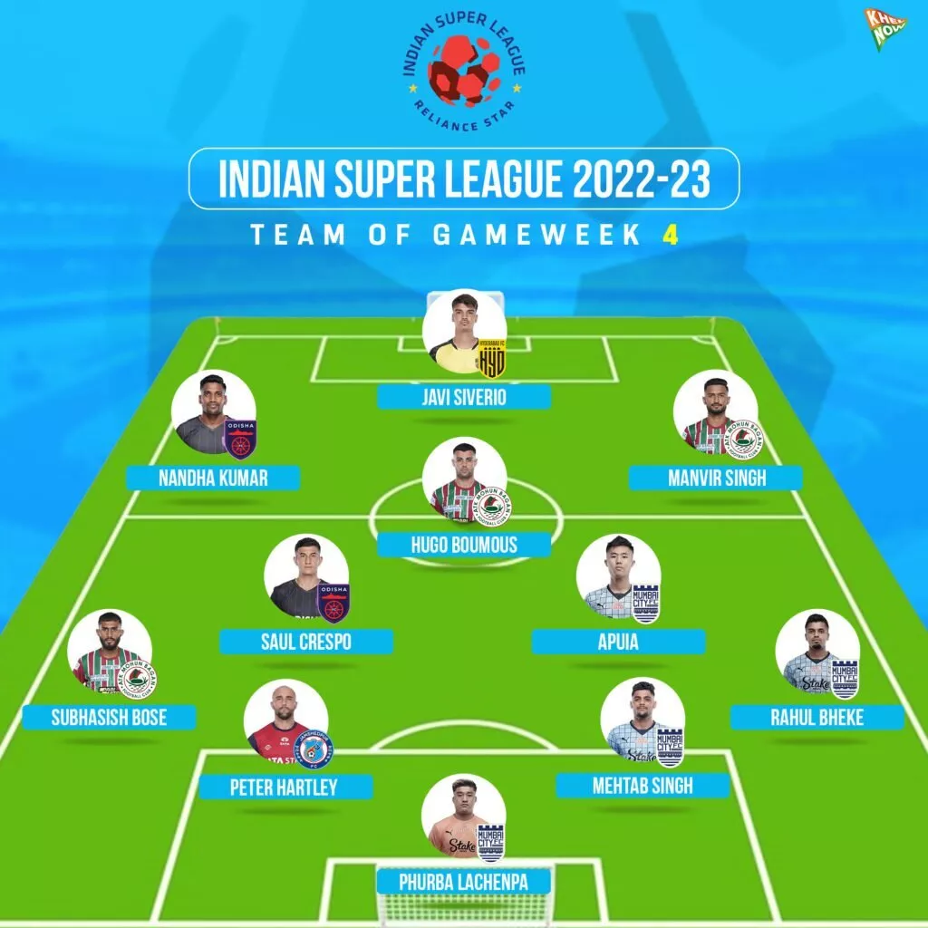 ISL 2022-23 Lineup Matchweek 4