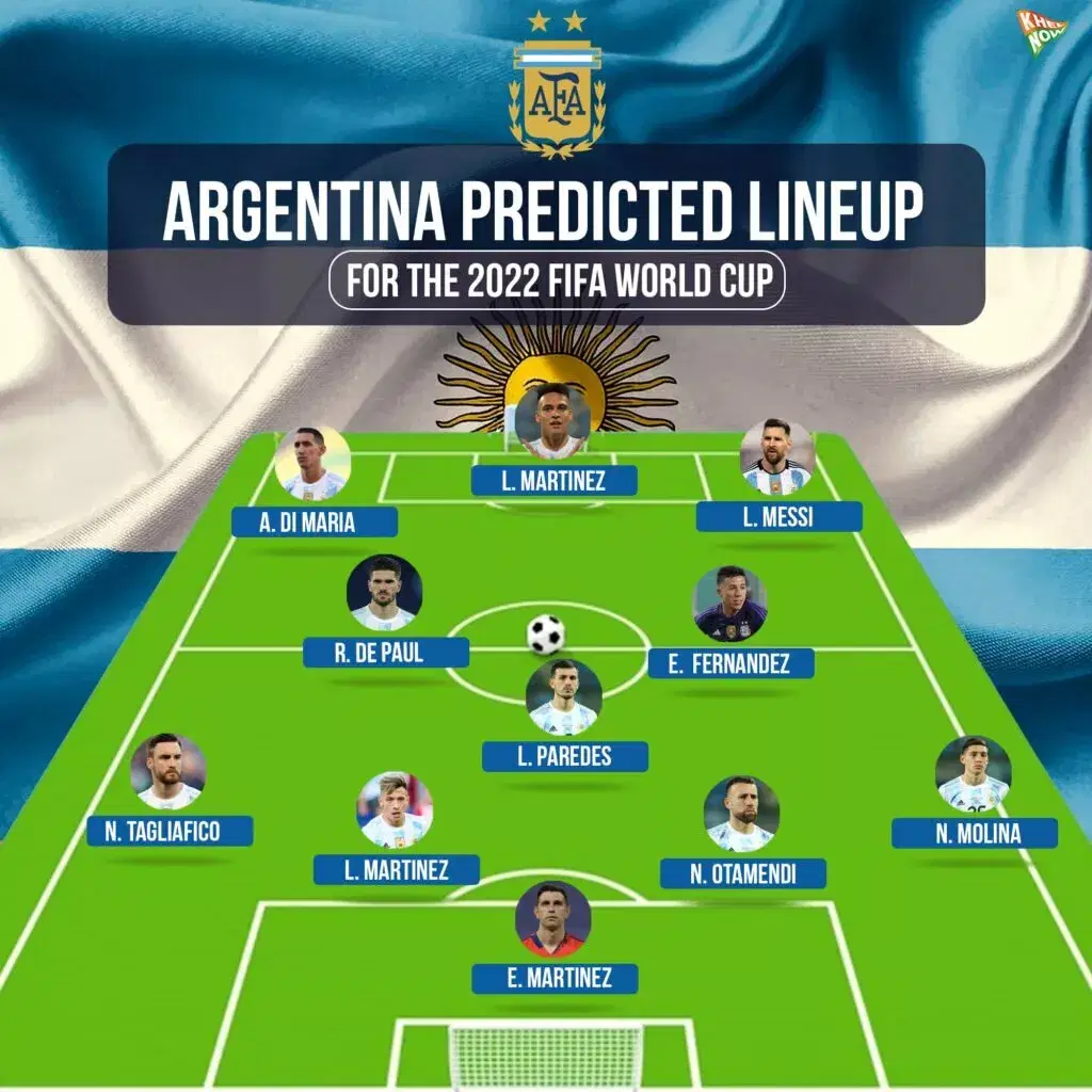 Argentina predicted squad for Copa America 2024: Projected final