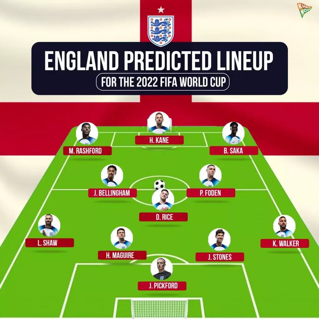 England predicted lineup for 2022 FIFA World Cup