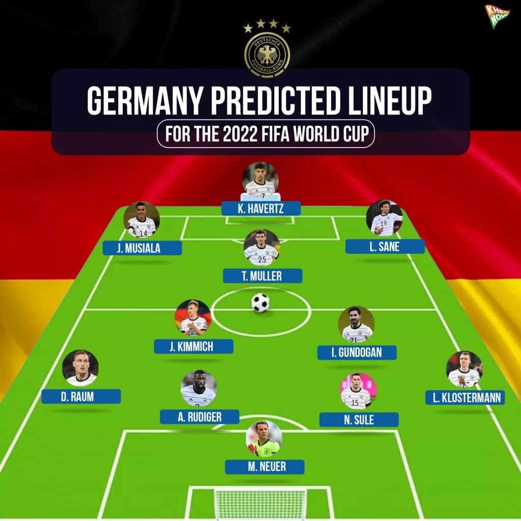 Germany predicted lineup for FIFA World Cup 2022