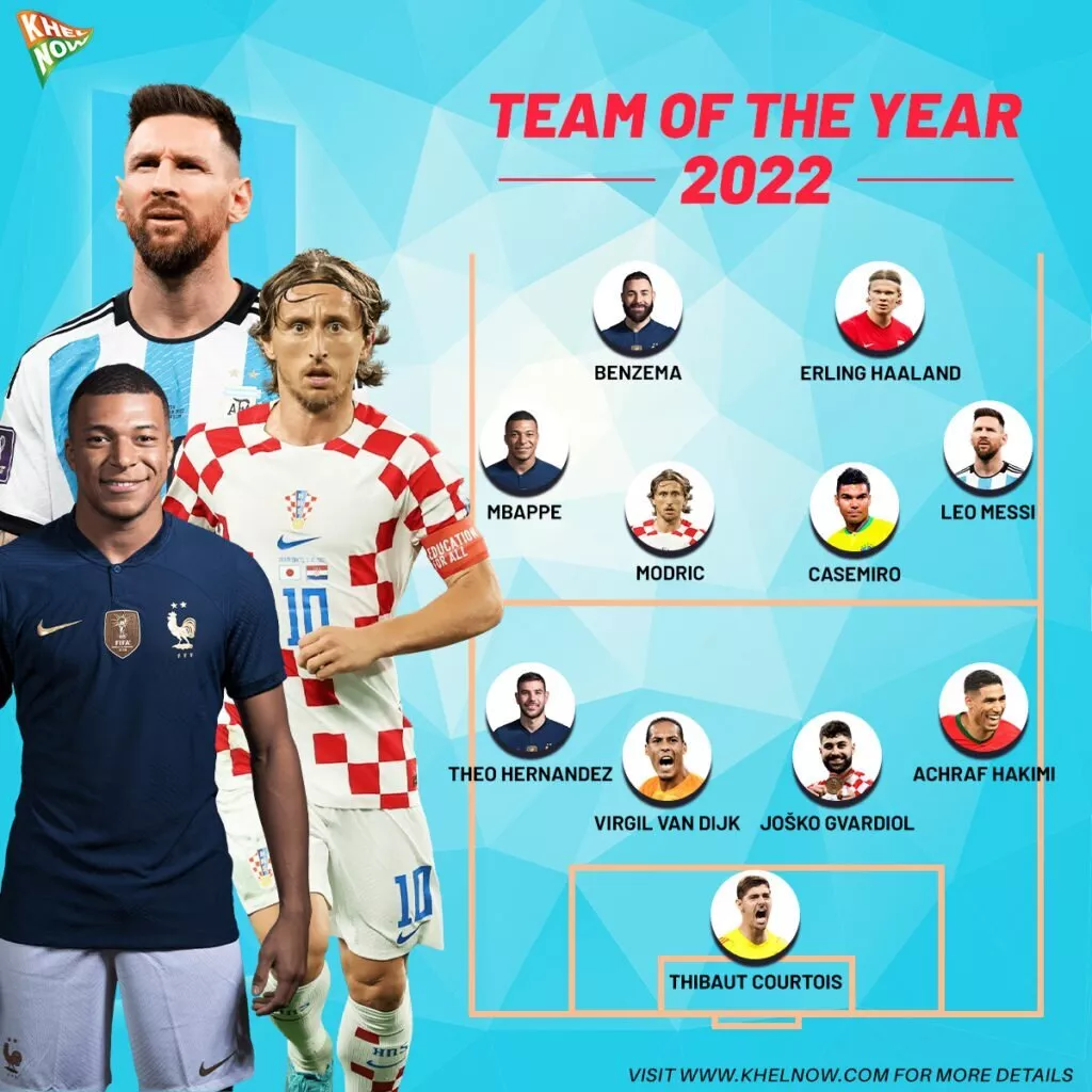 World Football: Team of the Year 2022