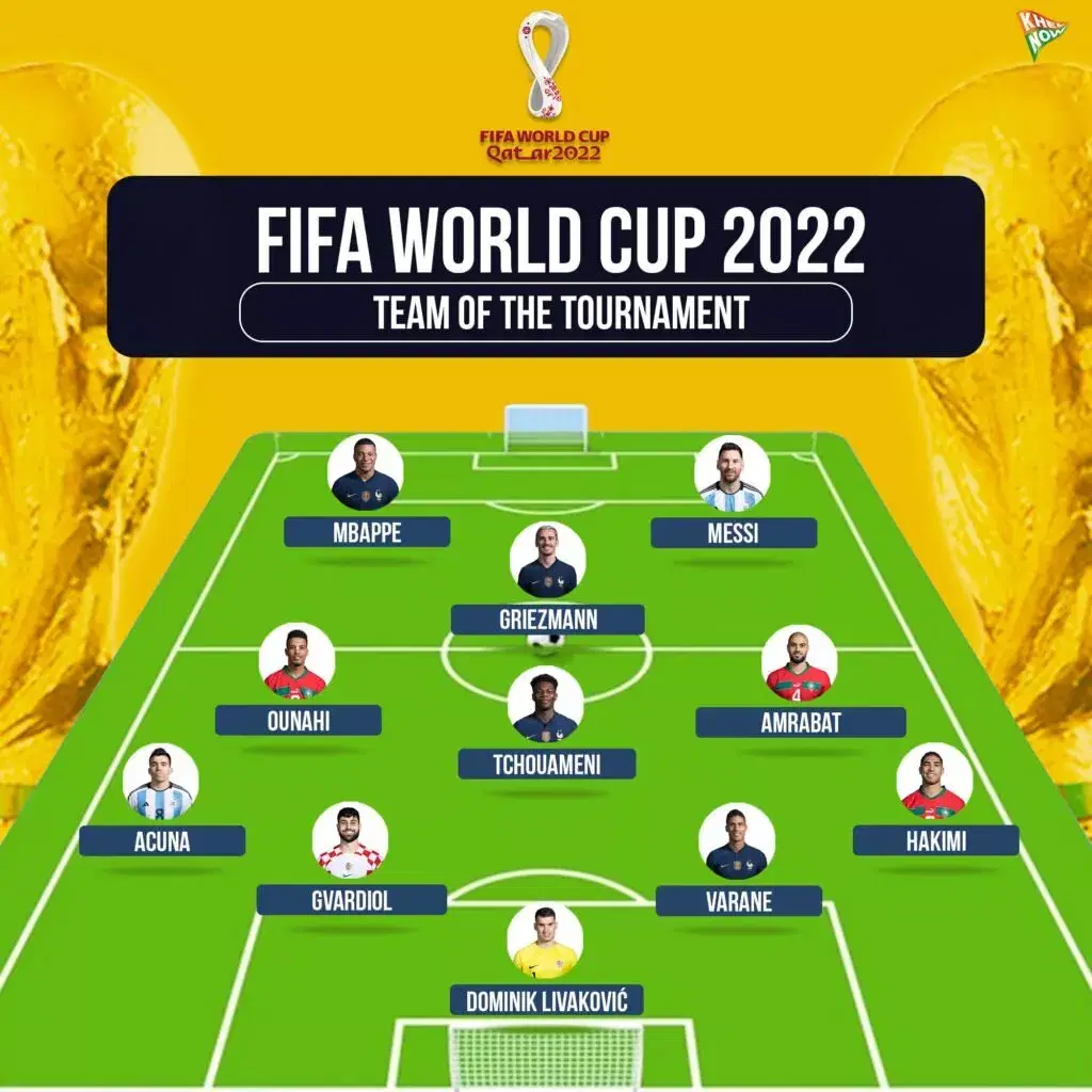 FIFA World Cup 2022: Team of the Tournament