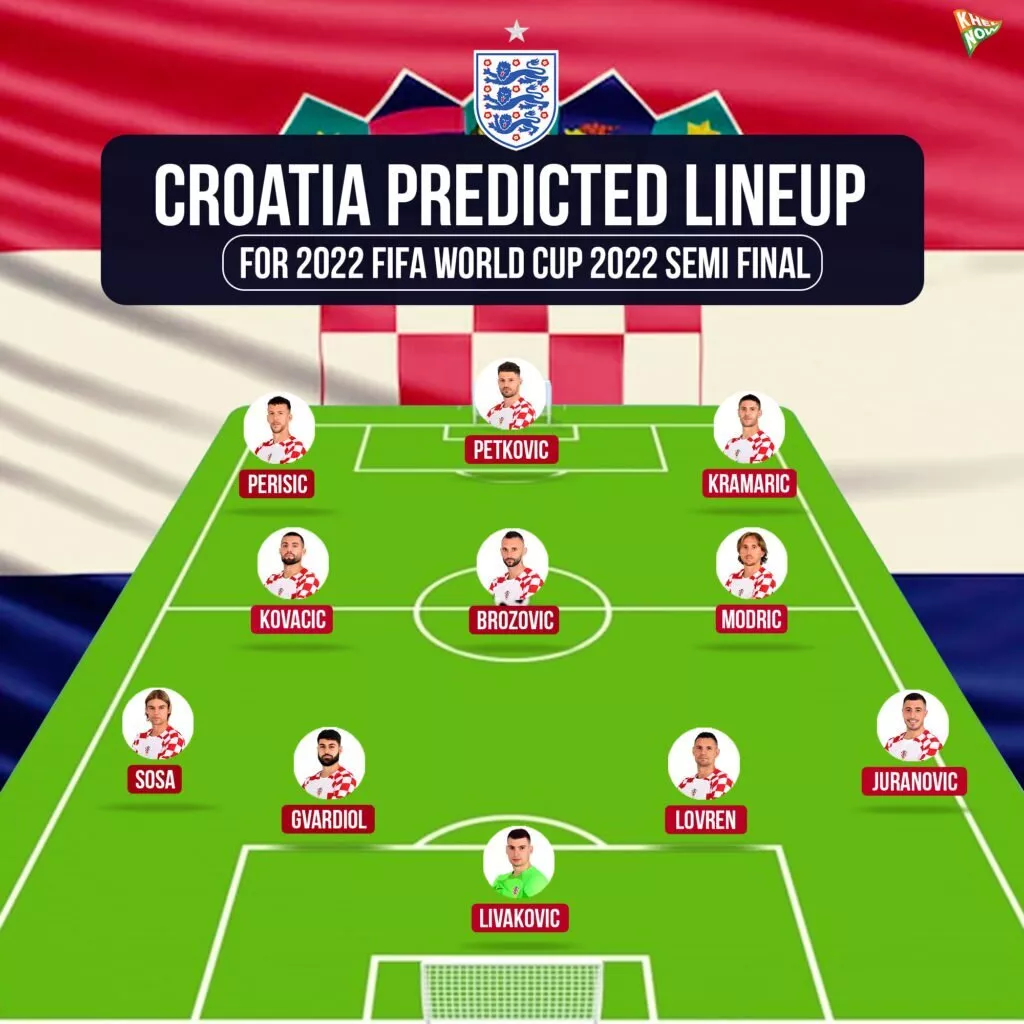 Croatia predicted lineup for World Cup semi-final clash against Argentina