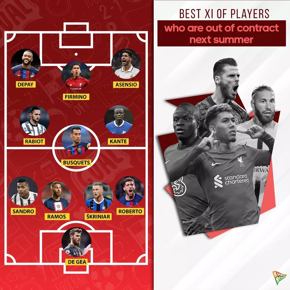 Best XI of players who will be out of contract next summer