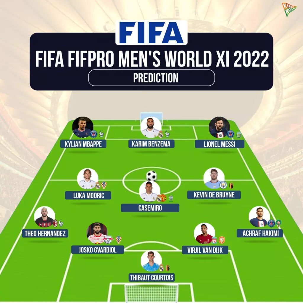 Predicting the FIFA FIFPRO Men's World XI 2022