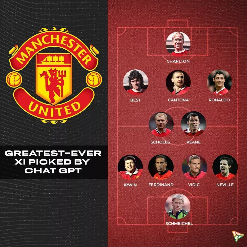 Greatest ever Manchester United XI picked by AI