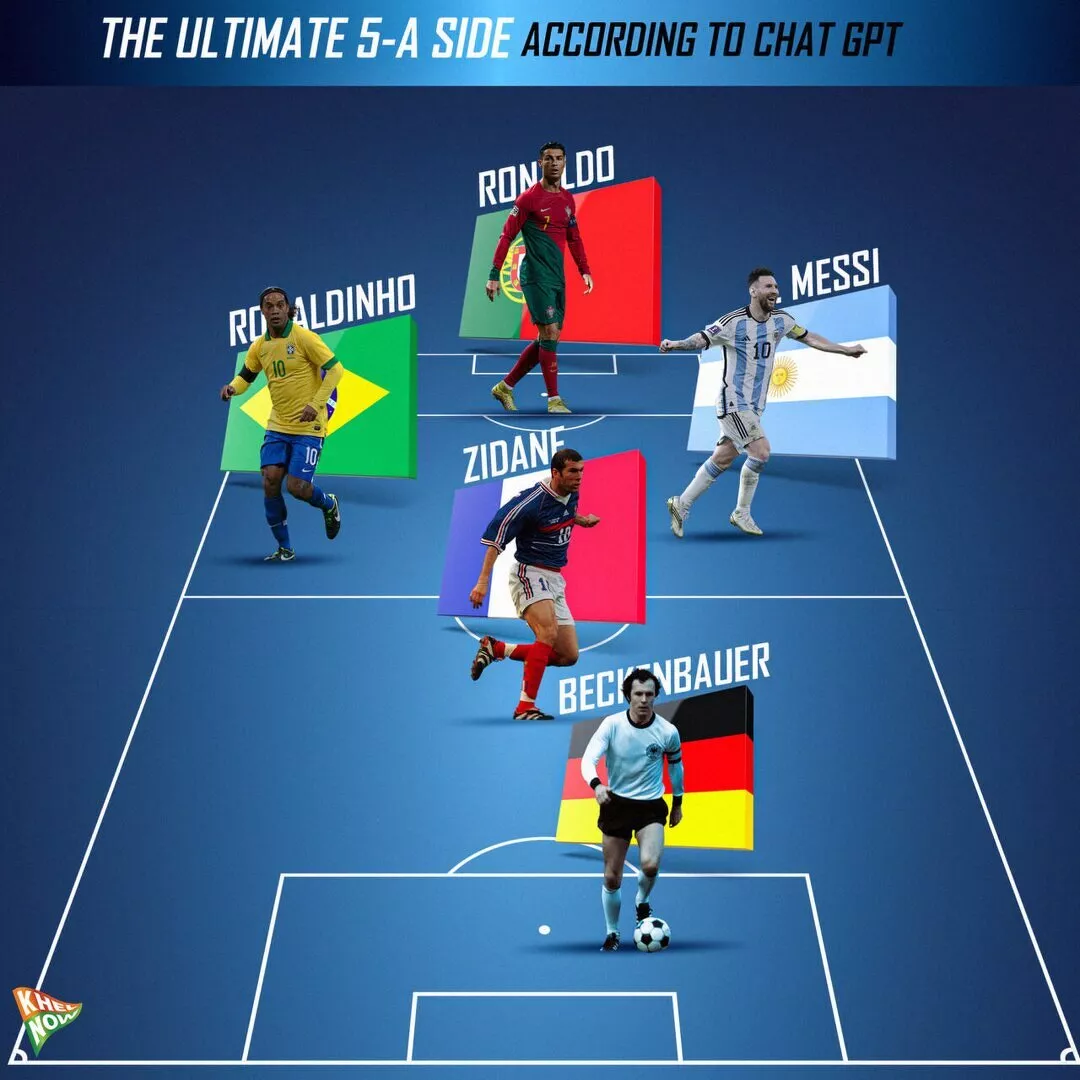 The Ultimate Football five a-side team picked by AI ChatGPT