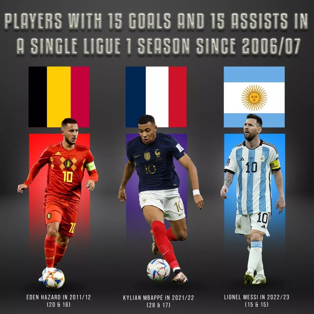 Top four players with 15 goals and assists in single Ligue 1 season