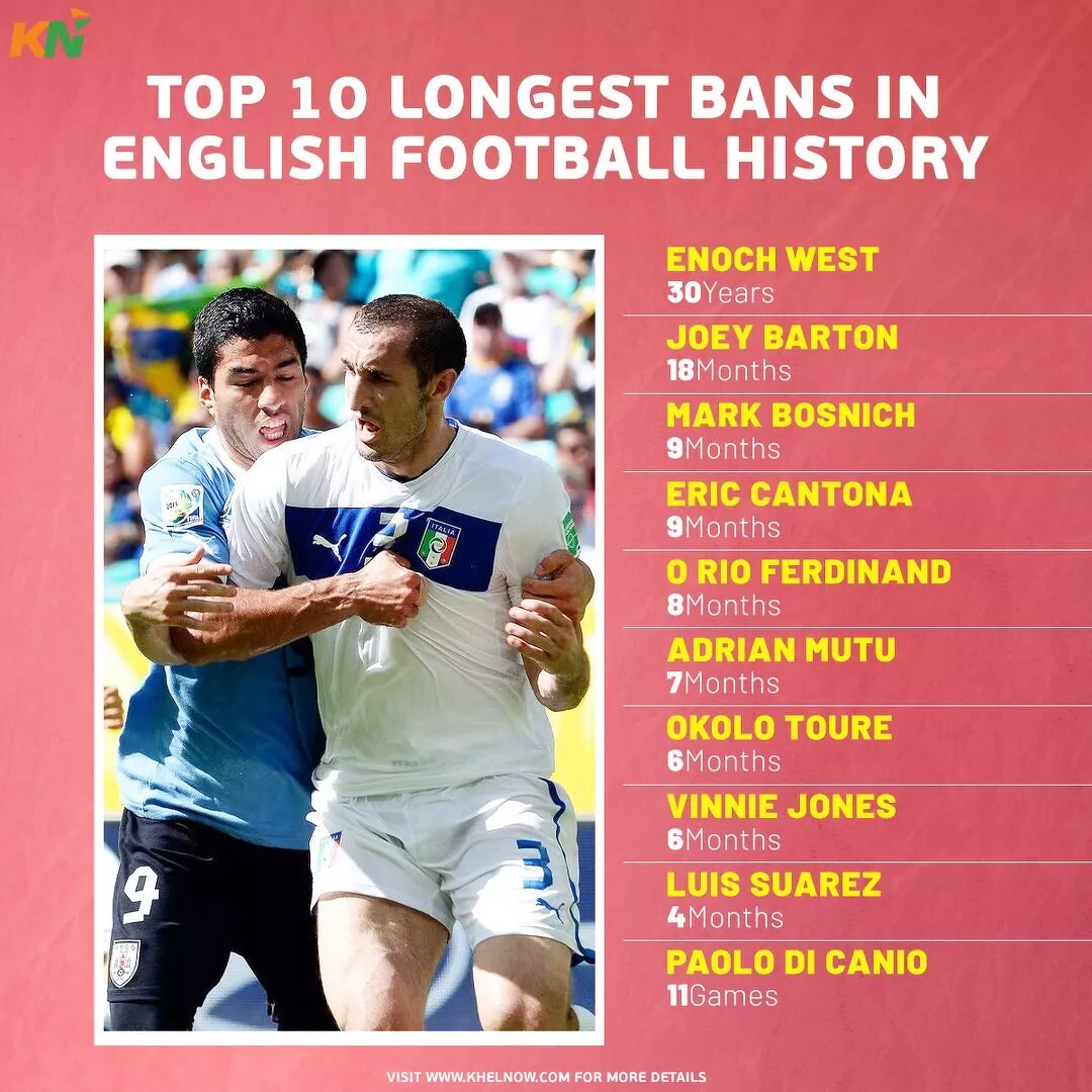 Top 10 longest bans in English  football history