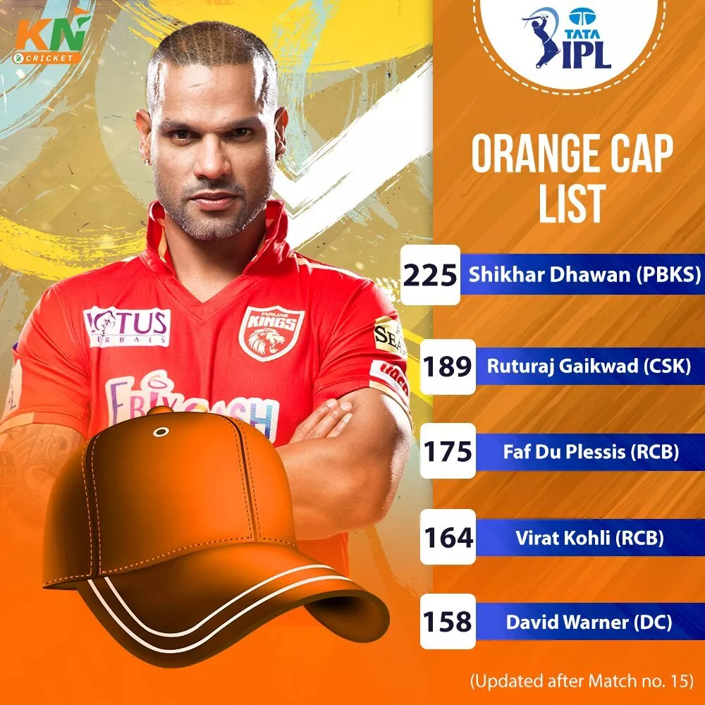 IPL 2023 Orange Cap After Match 15