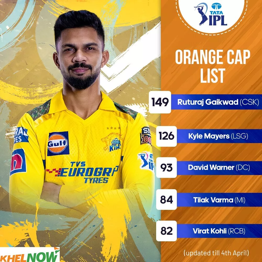 IPL 2023 Updated Orange cap after Match 7 between DC & GT