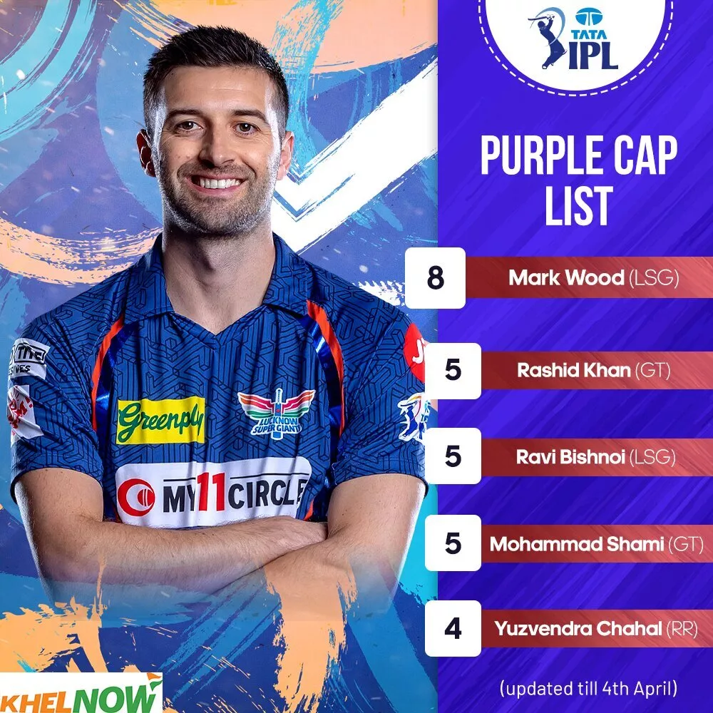 IPL 2023 Updated Purple cap after Match 7 between DC & GT