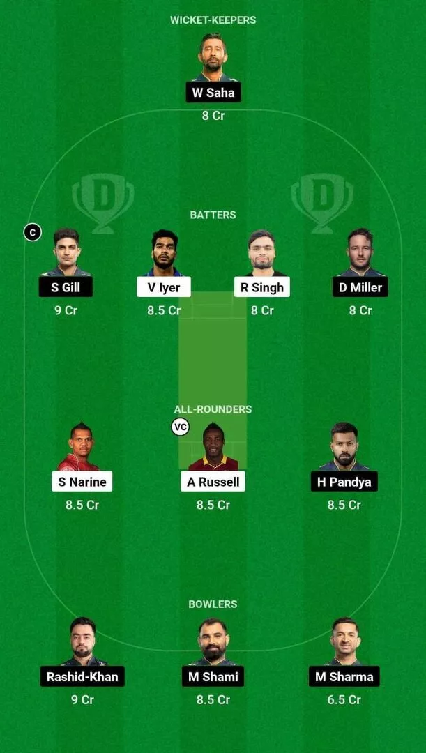 KOL vs GT Dream11 Team 2