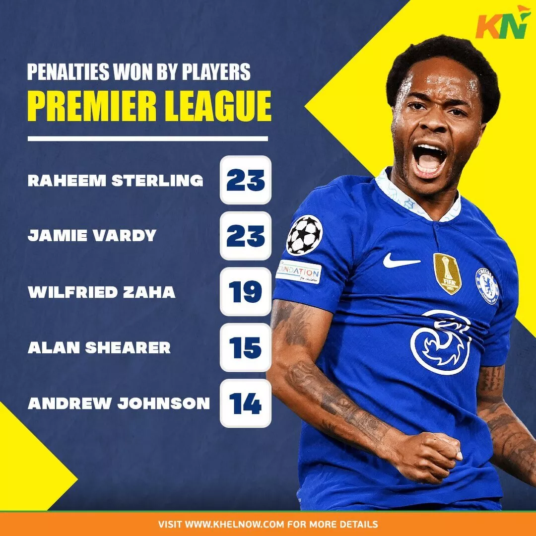 Premier League players with most penalties won