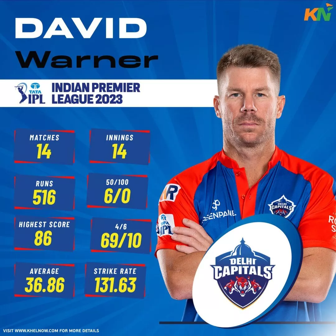 Delhi Capitals' top run-scorer - David Warner