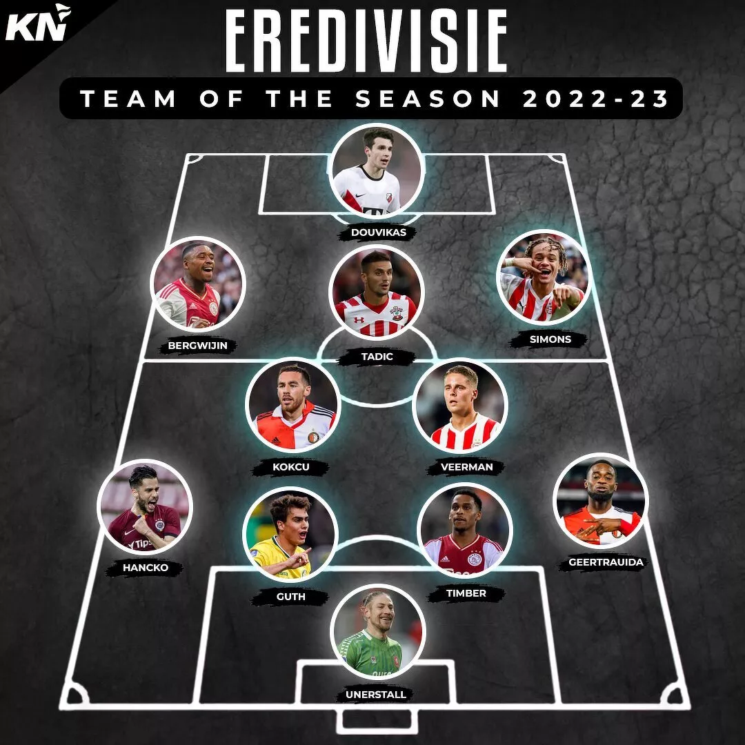 Eredivisie: Team Of The Season for 2022-23 season