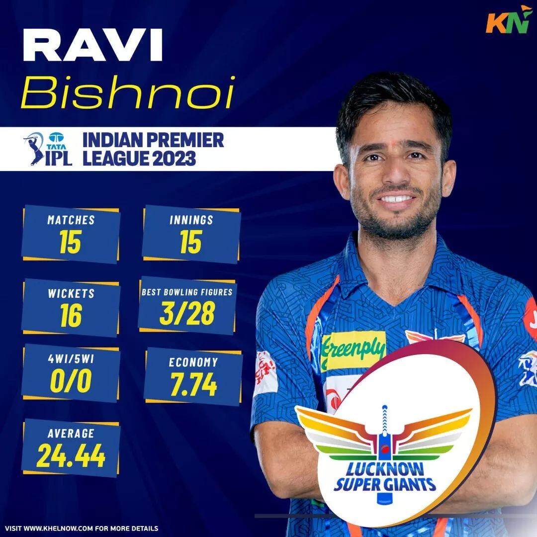 Lucknow Super Giants' top wicket-taker - Ravi Bishnoi