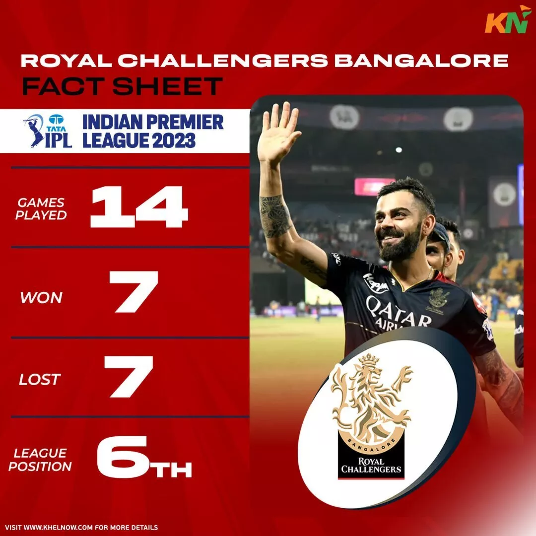Royal Challengers Bangalore IPL 2023 Fact Sheet
