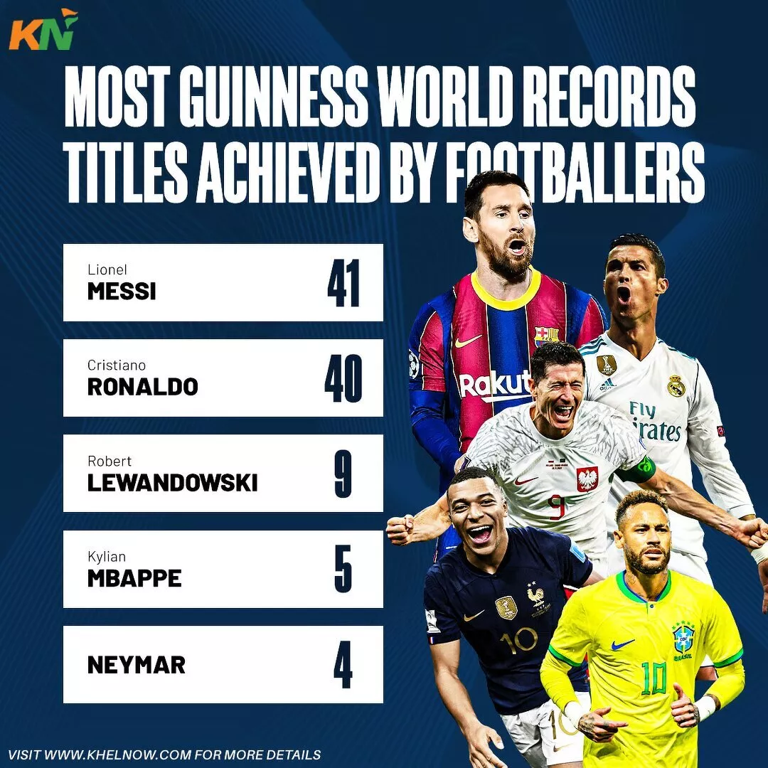 Guinness World Records footballers