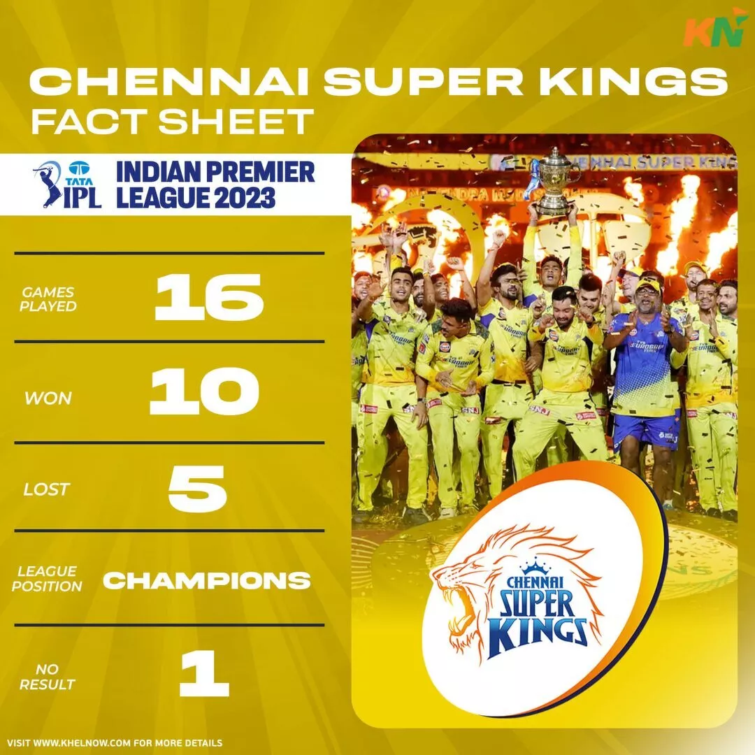 Chennai Super Kings IPL 2023 Fact Sheet