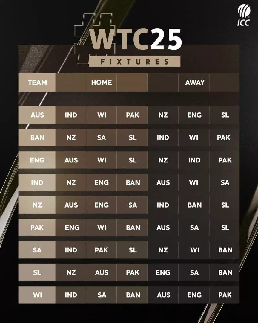 ICC WTC 2023-25 Schedule