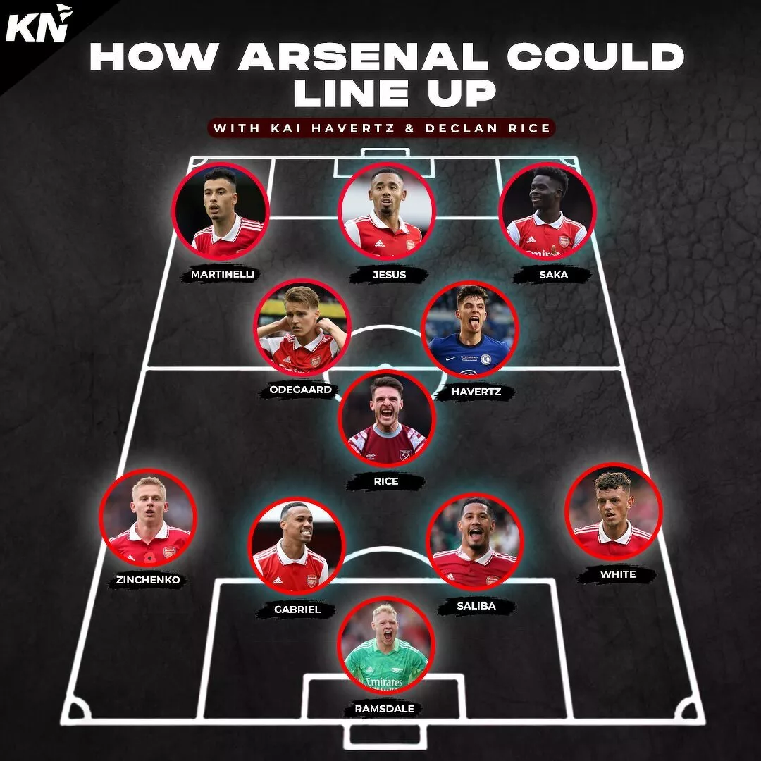 How Arsenal can lineup after signing Kai Havertz and Declan Rice