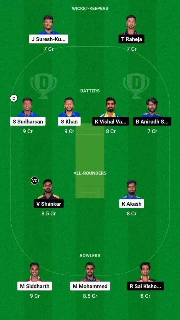 LKK vs ITT Dream11 Team 2
