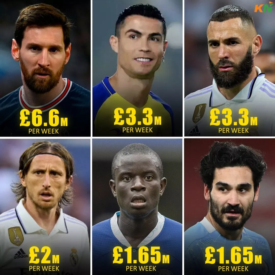 Reported salaries Saudi Arabian clubs is offering to top footballers