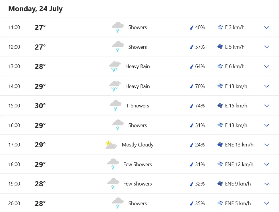 24 July, Weather Forecast, Port of Spain, Trinidad and Tobago According to weather.com
