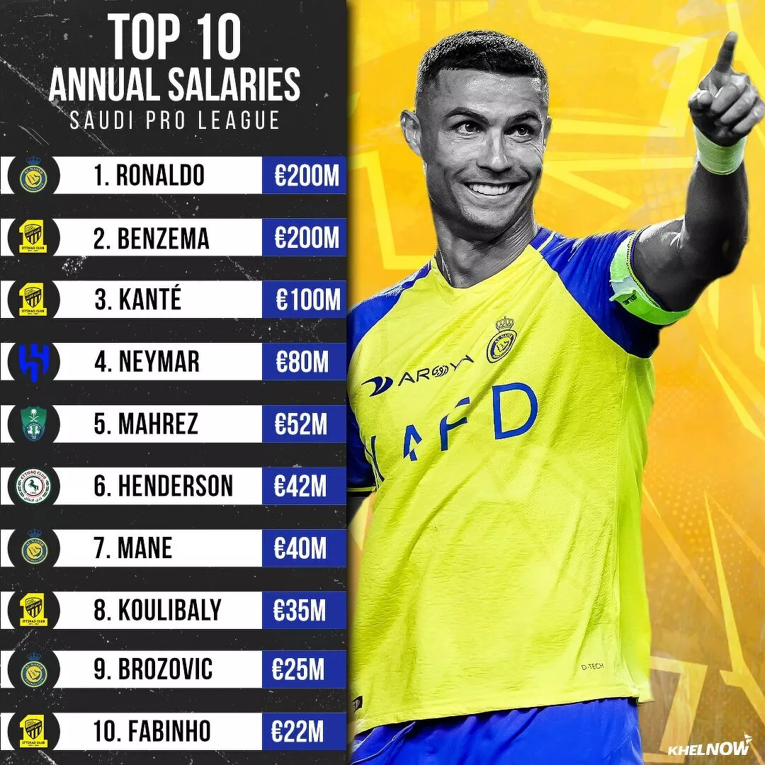 Top 10 highest paid footballers in the Saudi Pro League