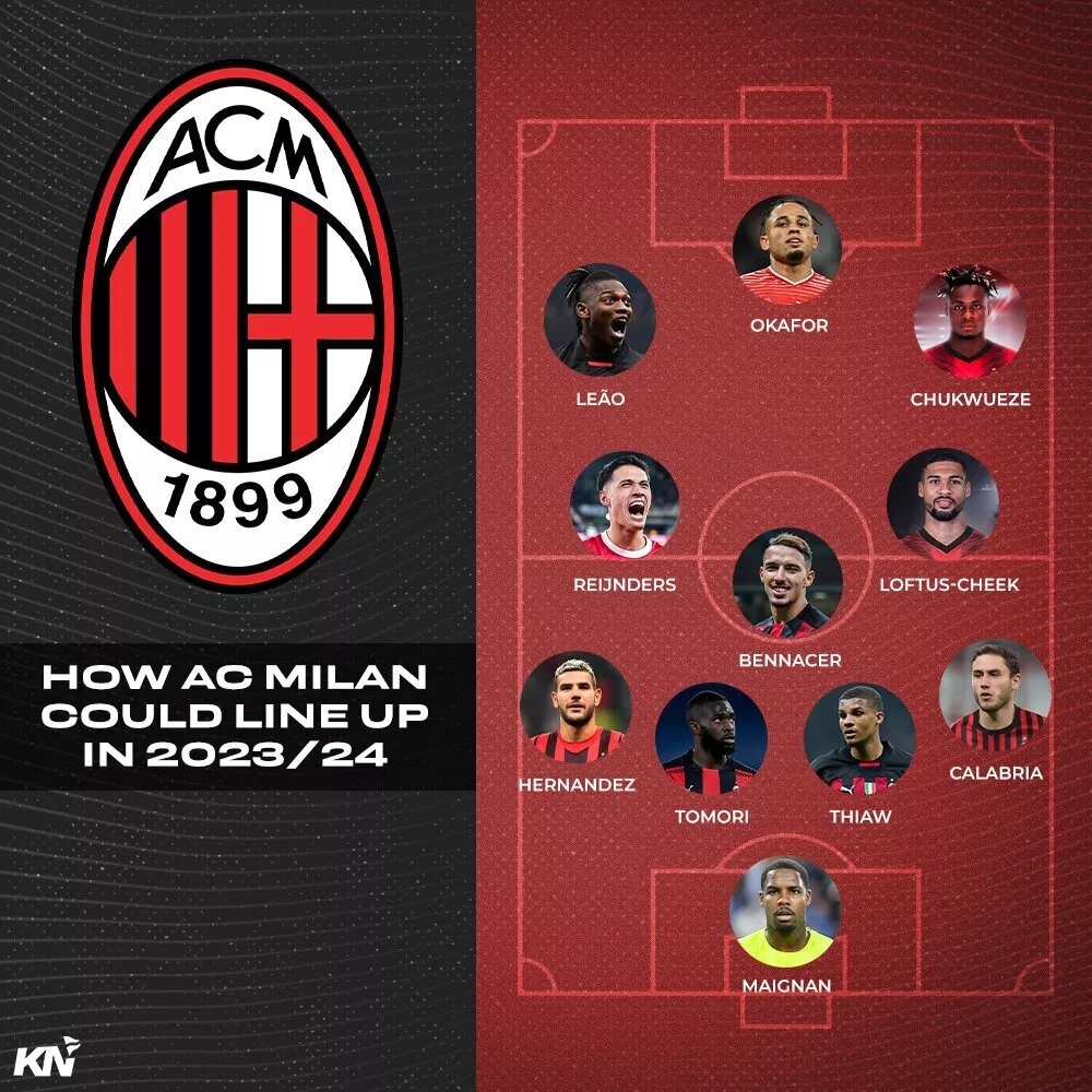 AC Milan predicted lineup for 2023-24 season
