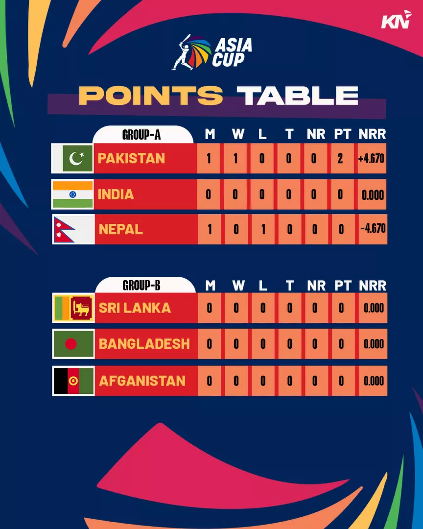 Asia Cup 2023 Points Table after 1st match between Pakistan and Nepal