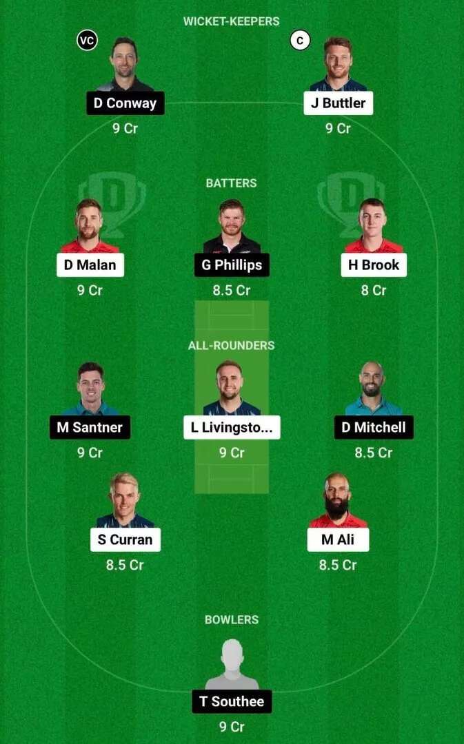 ENG vs NZ Dream11 Team 1