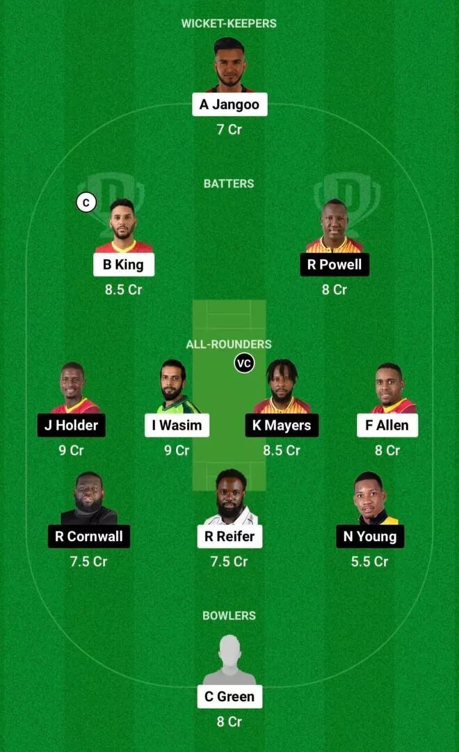 JAM vs BR Dream11 Team 2