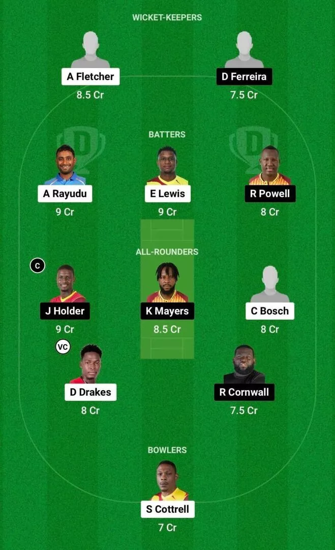 SKN vs BR Dream11 Team 2