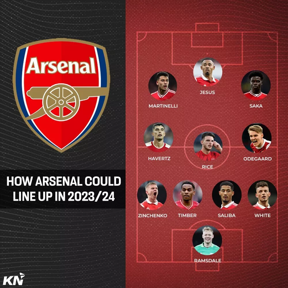 Arsenal predicted lineup for the 2023-24 season