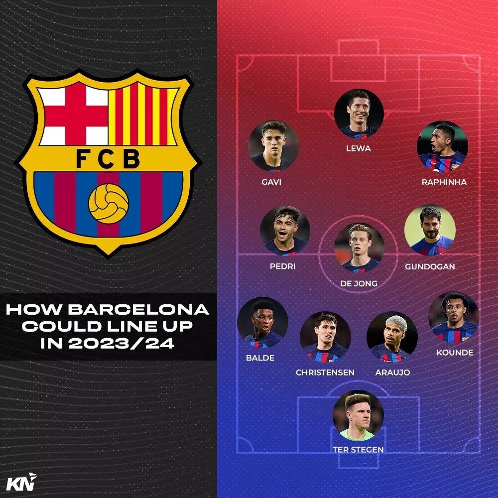 Barcelona predicted lineup for 2023-24 season