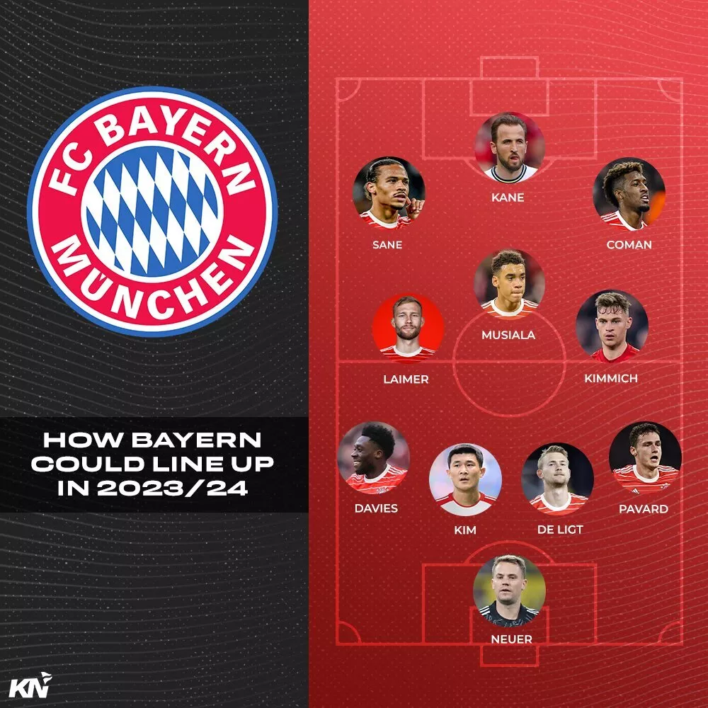 Bayern Munich predicted lineup for 2023-24 season