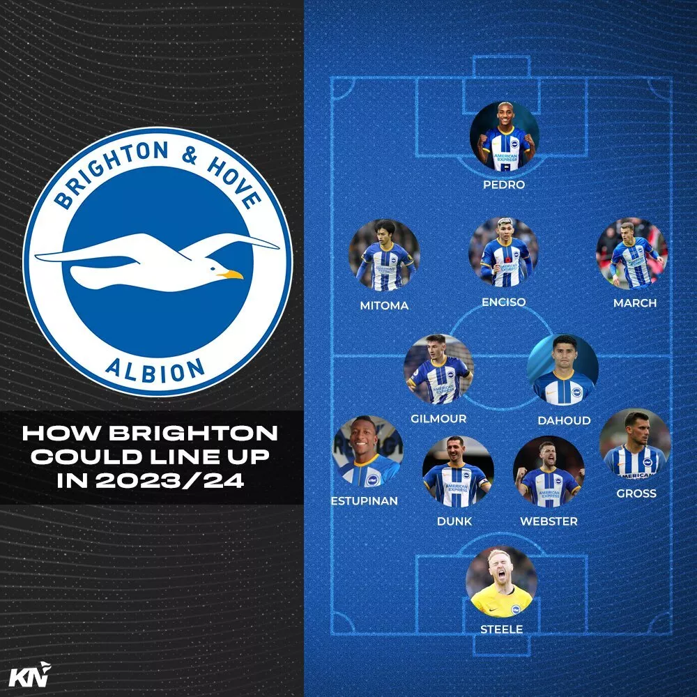 Brighton predicted lineup for 2023-24 season
