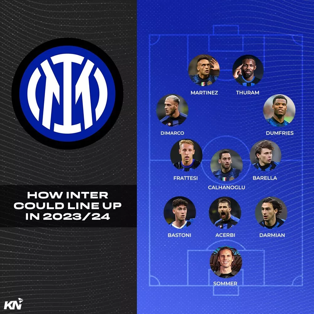 Inter Milan predicted lineup for 2023-24 season
