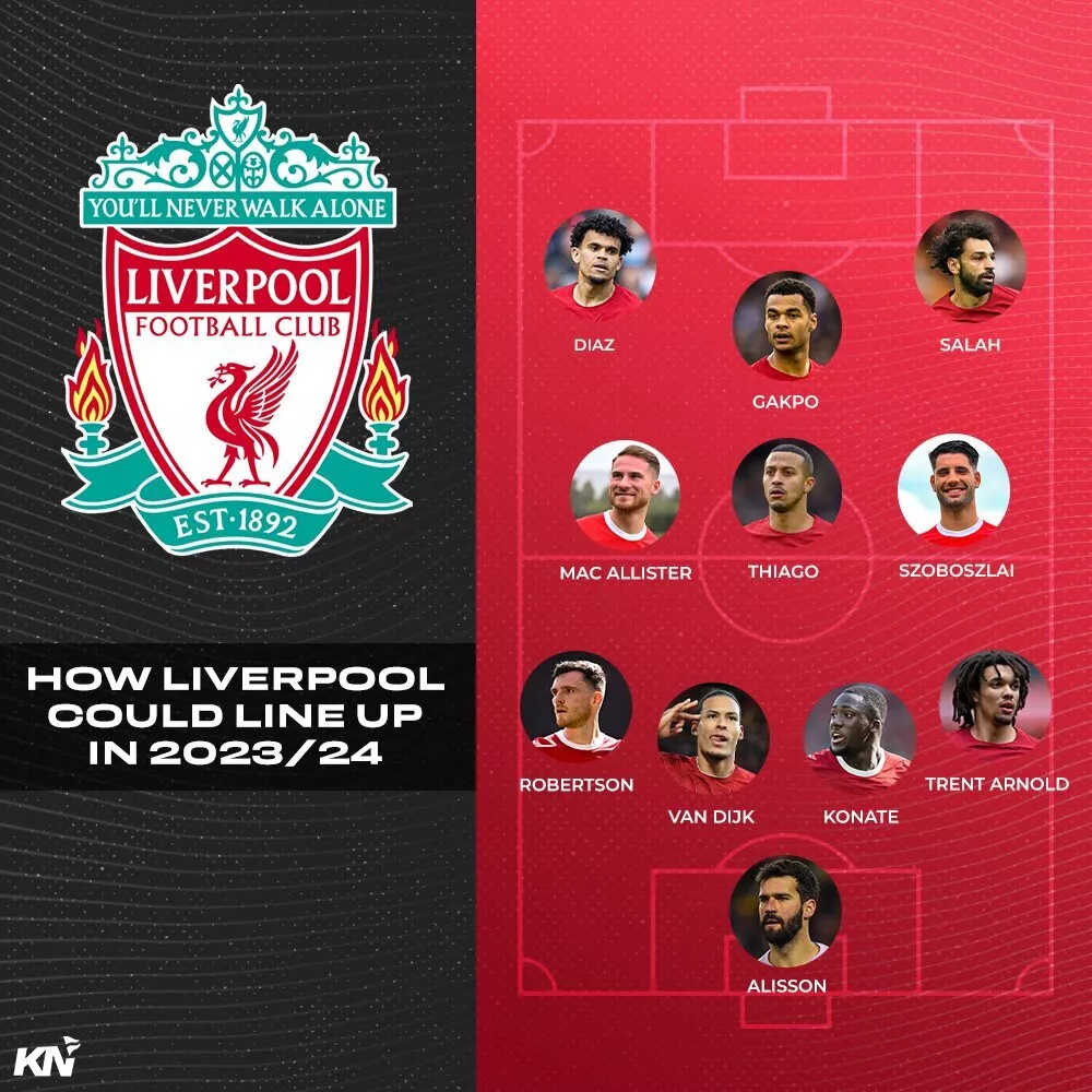 Liverpool predicted lineup for 2023-24 season