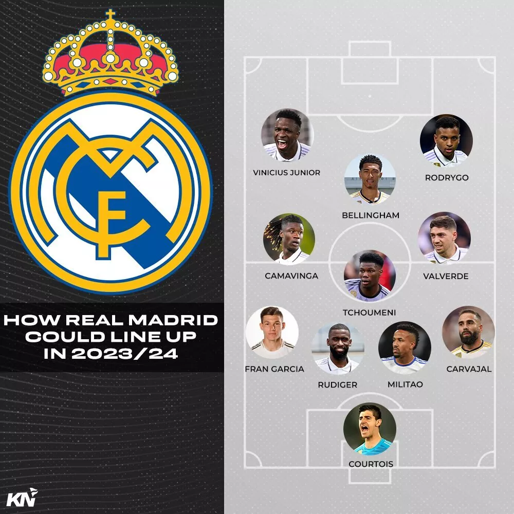 Real Madrid predicted lineup for the 2023-24 season