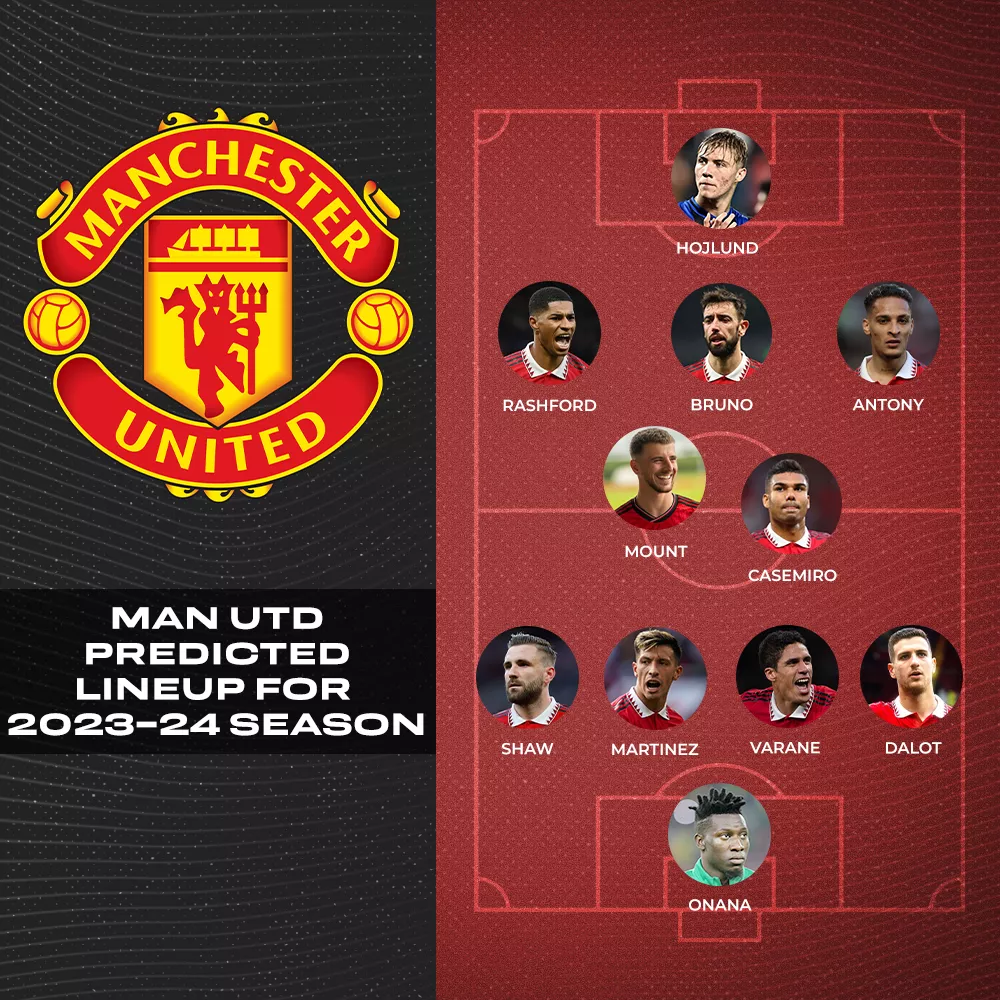 Manchester United predicted lineup for 2023-24 season