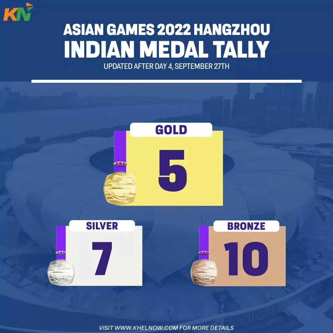 Asian Games 2023: India’s medal tally after Day 4, 27th September