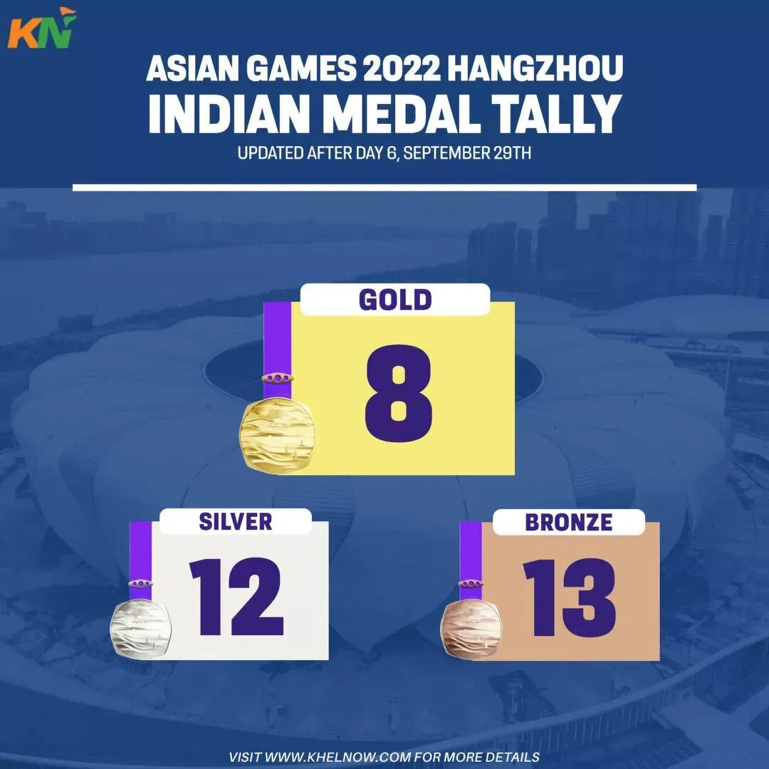 Asian Games 2023: India’s medal tally after Day 6, 29th September