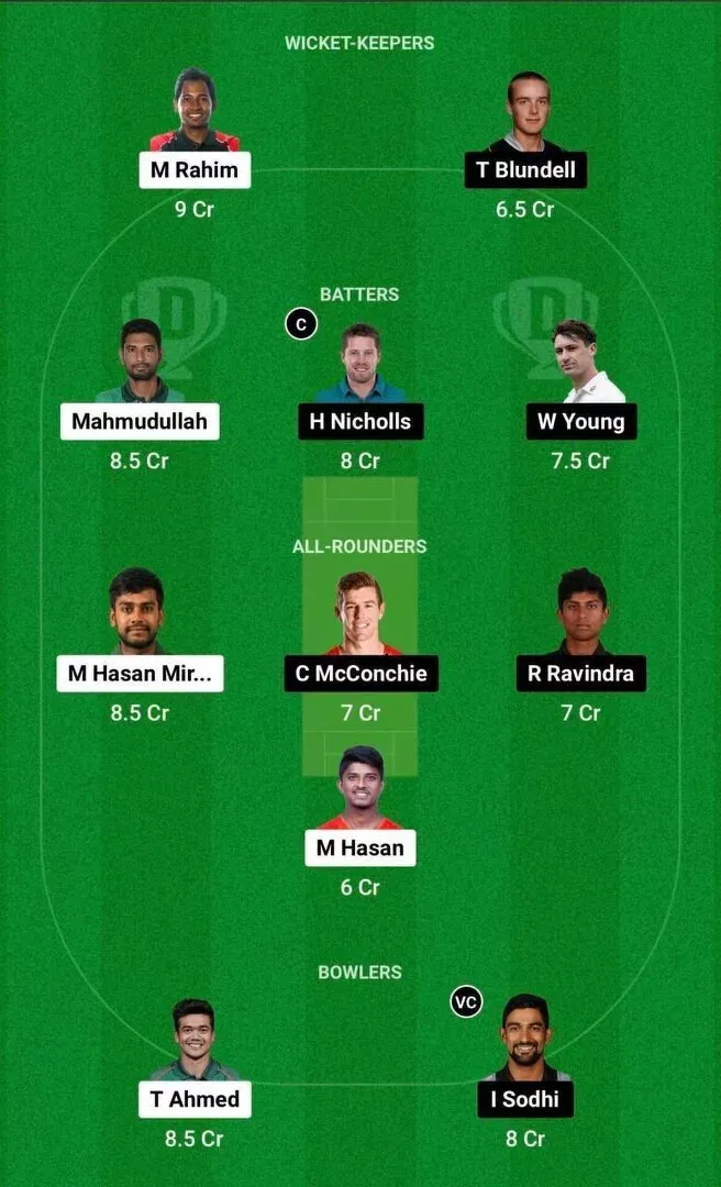 BAN vs NZ Dream11 Team 2