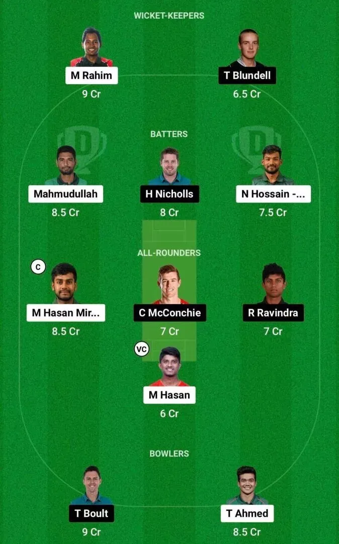 BAN vs NZ Dream11 Team 1